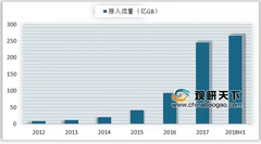 工信部公布最新获得cdn牌照企业 cdn产业进入发展新阶段