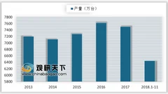 小天鹅“飞入”美的家 受房地产业等影响我国洗衣机市场需求仍低迷