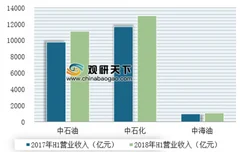 中沙签约合作大单总额超280亿美元 其中石化行业约占六成