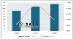 天加进军千亿级磁悬浮空调业 格力依旧稳坐中央空调头把交椅