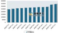1月电动车充电桩数量增速超8成 近年来我国充电桩市场增长迅速