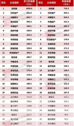 2019年1-2月中国房企业销售top100出炉 碧桂园占据榜单首位