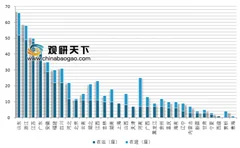 中国在运垃圾焚烧厂突破400座 垃圾发电产业市场规模稳步增长