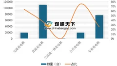 2020年我国各省市充电站、充电桩建设规划汇总 各地区响应将加快充电桩布局