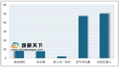 天猫“女王节”多种智能家电产品成爆款 家电智能化渗透率大幅提升