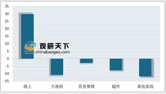 2018年中国彩电整体质量继续提升 ai大范围应用或带来彩电业下个风口