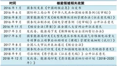 中广核电力2018年总收入增长11.4% 浅析我国核电发展现状