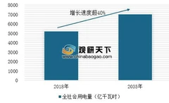 南方电网全力服务粤港澳大湾区建设 投资1700多亿元加快智能电网建设