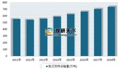 2019年全球20家最安全航空公司公布 澳洲航空占据榜单首位