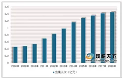 2月韩国免税店销售额再创新高 2019年我国出境游市场将保持增长趋势
