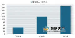腾讯音乐2018年总收入达189.9亿元 近年来我国在线音乐行业发展态势较好