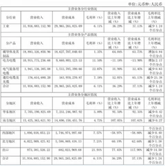 电缆龙头宝胜集团2018年营收321.84亿元 浅析未来电缆行业形势