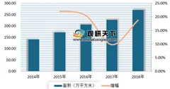 《2019中国商业地产百强企业研究报告》出炉 我国商业地产市场振荡上行