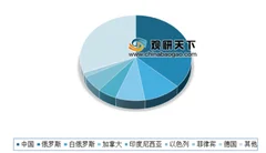 1-2月越南进口各类化肥69.7万吨 中国依然占据越南化肥最大供应市场