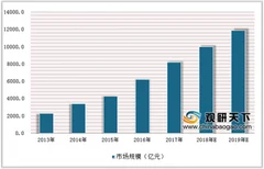 飞猪和去哪网涉嫌大数据