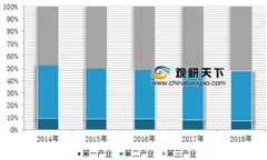 2018年中国涂料行业数据出炉 1336家规模以上企业产量达1759.79万吨
