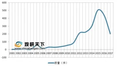 苏宁成立生态链基金并力推小biu新品 用户高需求加速家电智能化发展