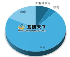 2018年中国新能源发电相关数据出炉 规模以上电厂新能源发电量5435亿千瓦时