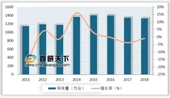 idc预测今年智能家居设备出货将增27% 家电类产品在智能家居当中占比最高