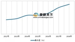 固克涂料一季度销量大幅增长 其市场占有率将进一步扩大