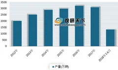2018年德国电动自行车进口额达7.89亿欧元 浅析我国电动自行车出口市场情况