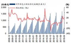 中国中铁2018年各项经济指标再创新高 浅析我国建筑市场及前景