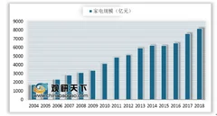 京东12.7亿入股五星电器 家电线下营销优势不容小觑