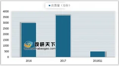 360儿童手表与kido品牌融合 我国儿童智能手表品牌格局基本稳定