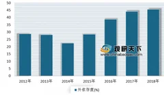 一季度柬埔寨干橡胶出口同比增长23% 近两年来我国合成橡胶进口依存不断攀升