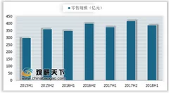 2019京东热水器节正式启动 热水器龙头企业逐步向中端渗透
