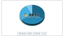 一季度中国液晶面板出货量增长11.7倍 大尺寸面板需求持续升温