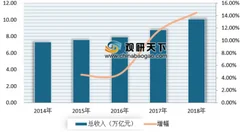 2019全球物流公司top50榜单发布 我国仅中外运及香港嘉里物流两家上榜