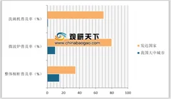 多家卫浴及厨电企业公示一季度业绩 我国厨电业逐步进入到增速换挡期