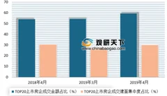 4月全国300城市建设用地共成交1833宗 各线城市成交情况整体出现回升