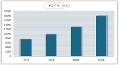 2018我国超高清电视国内销量占比达67%  2022年超高清视频产业有望形成约4万亿元市场