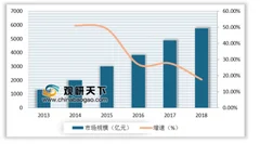 19年q1苏宁超京东天猫成家电老大 家电网购群体趋向年轻化