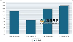 《2018中国商业航天产业投资报告》出炉 目前我国商业航天领域企业已达141家