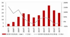 2018年全国吊装工程企业营业总额达400亿元 浅析我国吊装行业发展现状