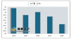 一季度水泥价格稳步上升 房地产投资与基建投资仍是影响水泥需求主因