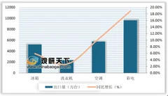 中国产电视机在俄销售量份额一年翻番 传统市场需求稳定带动国产彩电出口增长
