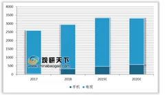 群创宣布成功量产“面板级cof” 2019年cof供需矛盾持续