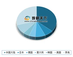 津上机床中国年收入同比增长23.19% 我国中高档数控机床需求稳步上升