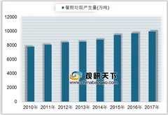 7月1日起《上海市生活垃圾管理条例》正式实行 厨余垃圾处理器市场将被打开