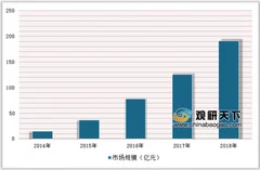 国家信息中心发布2019共享住宿发展报告 三年内共享住宿市场规模将保持50%增长
