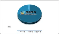 微信、支付宝加入etc支付争夺战 我国etc市场发展前景广阔