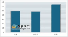 京东强力新推清凉节 消费者对传统白色家电功能诉求更趋于精细化