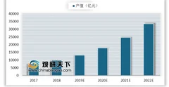 1-6月4k超高清电视消费占比70% 中国超高清视频处万亿级市场风口