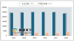 23家化工企业上榜2019财富中国五百强 我国化工行业总量将稳定增长