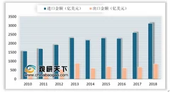 江苏、甘肃稳居上半年芯片产量前2名 我国芯片市场供不应求