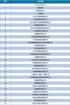 天津发布2019电子信息百强企业榜单 华为、联想及海尔蝉联冠亚季军